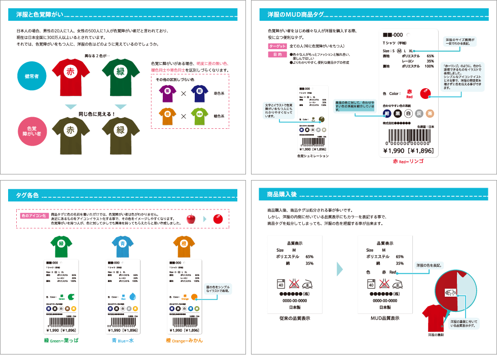 第10回　メディア・ユニバーサルデザインコンペティション　一般部門　優秀賞ならびに第10回　MUDデザインコンテスト　一般部門　優秀賞（準グランプリ）　受賞作品「洋服のMUD商品タグ」