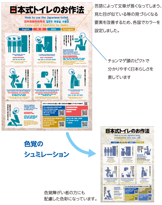 鈴木　早苗、宇佐美　裕希「日本式トイレのお作法」